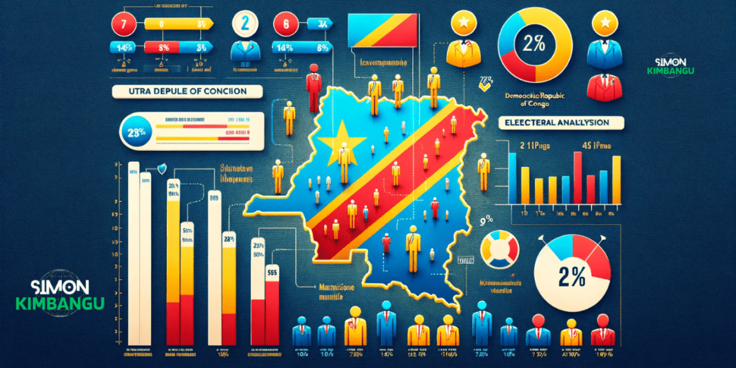 Prédictions Électorales en RDC: Majorité Écrasante pour Moïse Katumbi